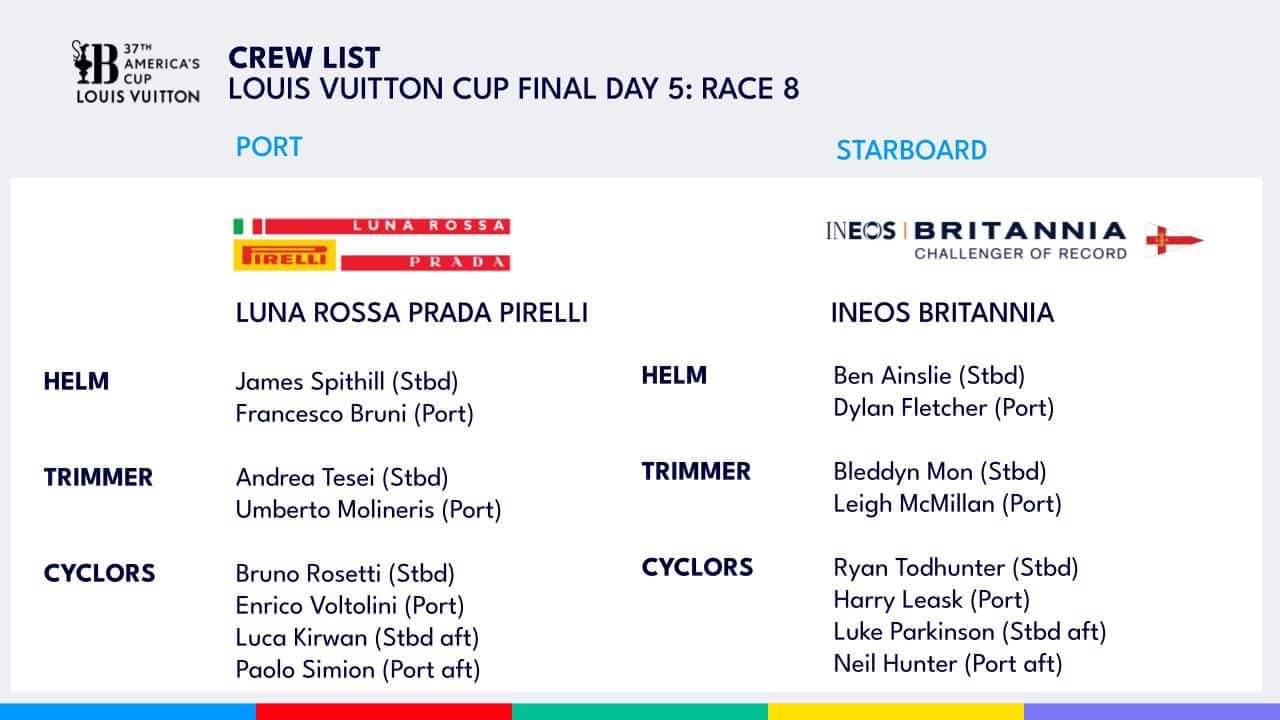 Luna Rossa Ineos, finale Louis Vuitton Cup di America's Cup risultato